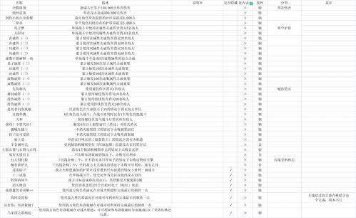 崩坏星穹铁道流光定影车票怎么得 流光定影活动奖励玩法介绍