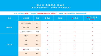 chatGPT免费版有什么限制_chatGPT免费版有次数限制吗
