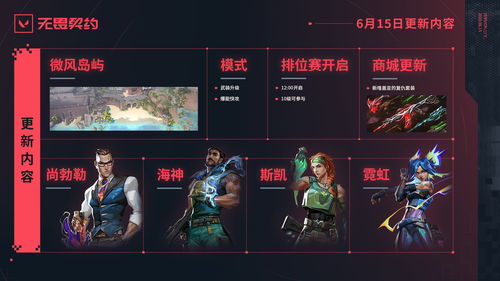 《无畏契约》国服封测开启!开放16名英雄、4张地图