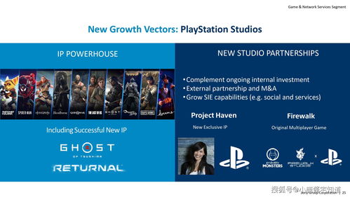 《死亡回归》开发商Housemarque增至110人 开发下一个PS5独占