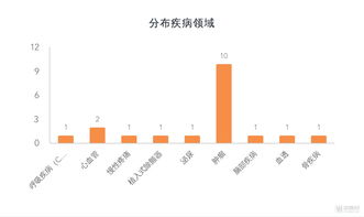 百度生物计算用 AI 首次实现 mRNA 领域重大进展