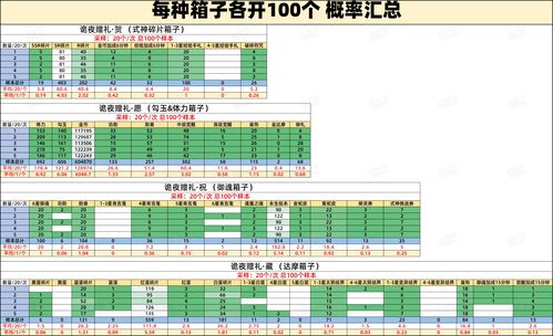 异度王冠兑换码在哪 2023年5月最新兑换码大全