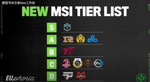 2023MSI季中冠军赛入围赛GAM vs R7第一把战报