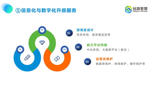 定制化智慧数字营销服务商,唯智互动参展2023 ChinaJoy BTOB