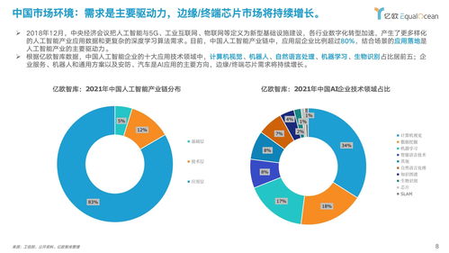 北京首个人工智能算法领域专门人才政策