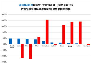 KRAFTON 23年Q1财报创历史新高季度销售额5387亿韩元