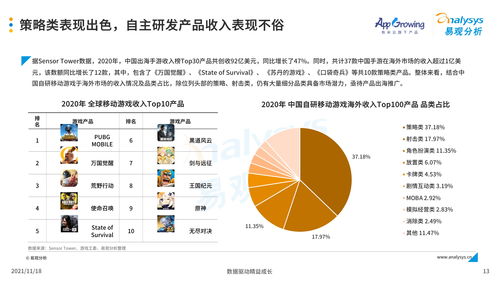 游戏出海进入困难模式 如何解开跨境支付的“增长密码”