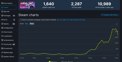 《伊克西翁》难度选项更新发布!Steam喜迎7折新史低
