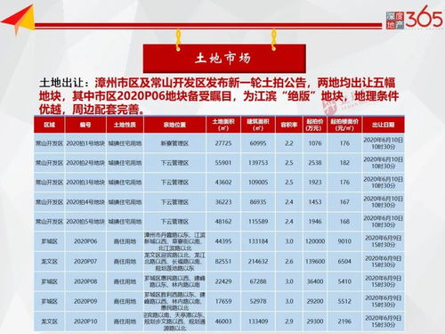 汉字找茬王阿江售房记攻略 怎么让房子增值300w