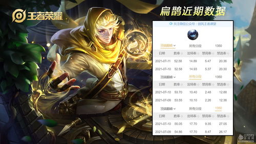 《王者荣耀》克制扁鹊的法师介绍