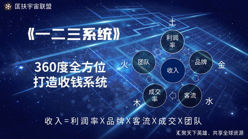 群星太空联合成就怎么做