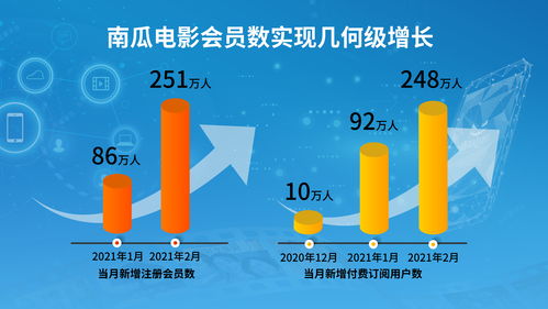 群星特许经营成就怎么做