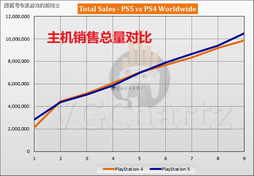 PS5日本市场销量达343万台 超过同时期PS4约41万台