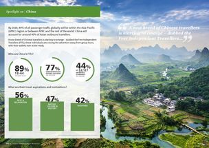 全球旅游巨头 MakeMyTrip 集成 ChatGPT