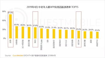 流量助力游戏增长,引领2023出海新契机