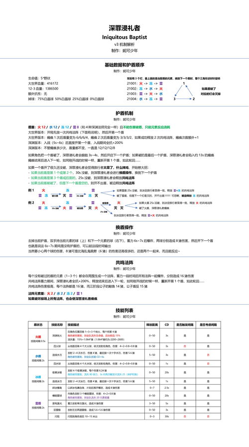 【原神】白术角色培养攻略大全 白术机制分析奶量计算搭配推荐一览