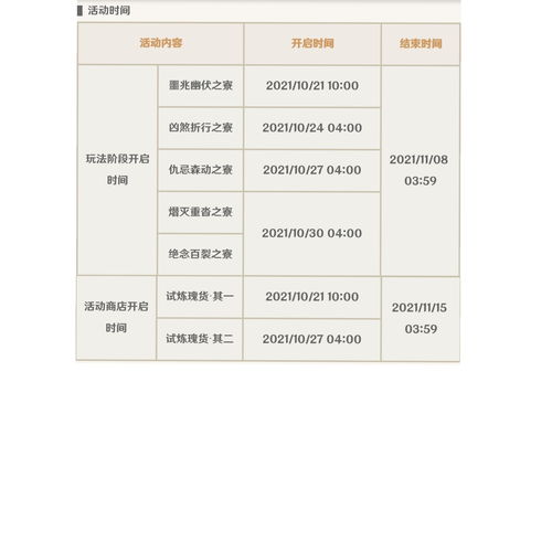 《原神》全角色对应周本素材查询大全 周本开启条件详解