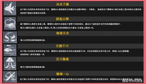 原神林尼技能爆料 原神林尼技能天赋机制属性