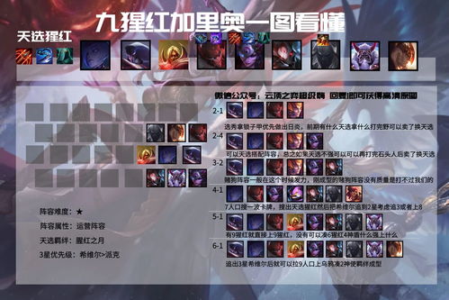 景元遗器套装词条选择 景元光锥及阵容队伍搭配攻略