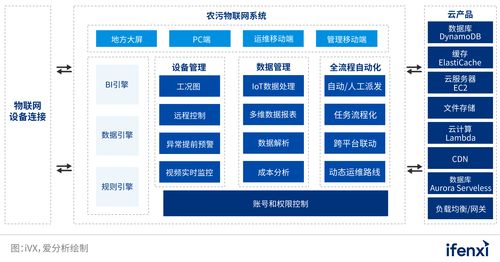米哈游通行证设备管理在哪里 设备管理查看方法