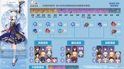 原神神里绫华暴击溢出怎么办 神里绫华暴击溢出解决方法攻略