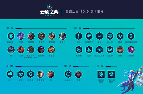 《英雄联盟》云顶之弈S9赛季开发者日志介绍新羁绊等资讯