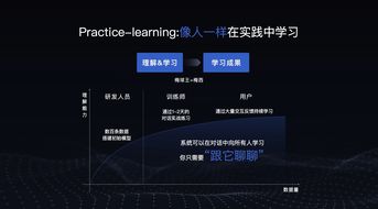 Niantic 推出教育类 MR 应用《Wol》:基于 AI 对话玩法