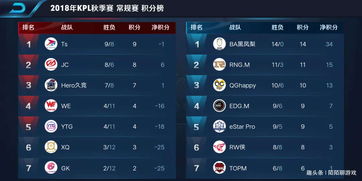 OPL常规赛完美收官,季后赛名单出炉,勇者为上,破境成光!