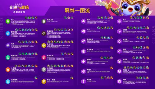 云顶之弈s9更新时间介绍 s9国服更新公告
