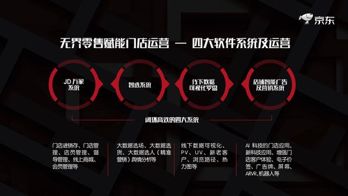 影业梦想家礼包码怎么用
