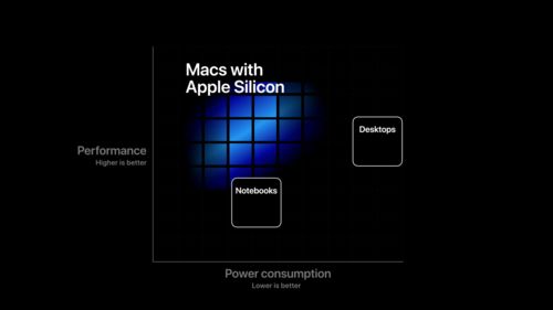 彭博社:苹果可能在 WWDC23 宣布对“Siri”虚拟助手的重大更改