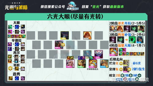 云顶之弈s95D黄金天使阵容攻略 5D黄金天使阵容装备搭配思路