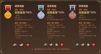 6月6日西游周赛图文通关流程