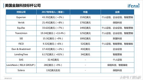 福布斯公布 2023 美国金融科技 10 强榜单,Ripple 等 4 家元宇宙 Web3 公司入选