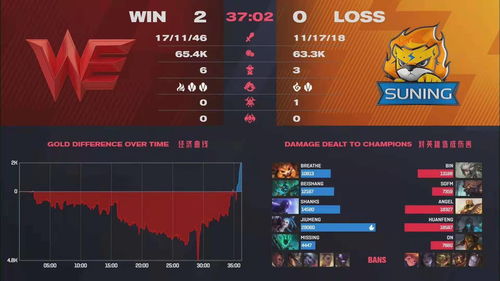 黑马集体陨落 又是旧人赛场逢——OPL春季赛季后赛首周战报 黑马集体陨落 又是旧人赛场逢——OPL春季赛季后赛首周战报