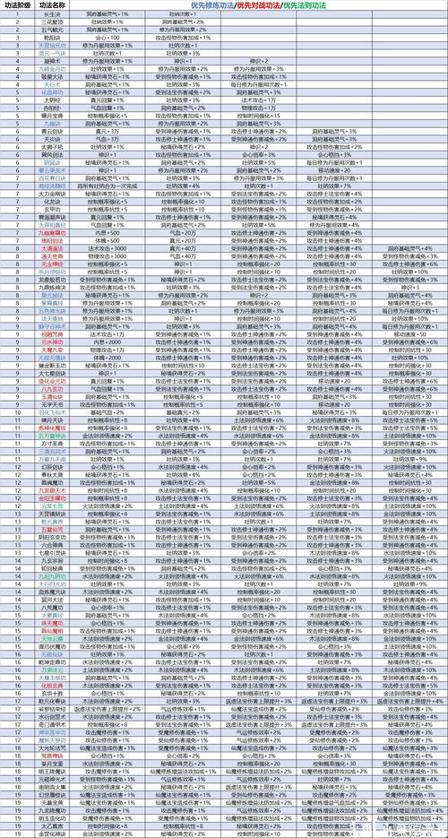 一念逍遥2023年6月8日密令是什么 最新6月8日密令分享