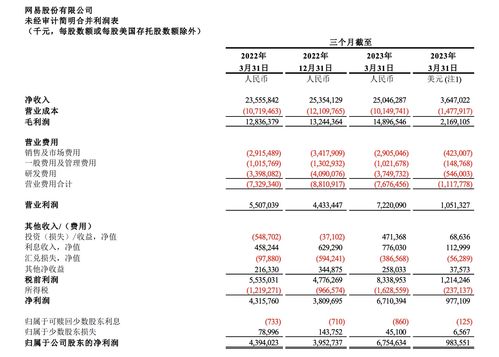 蛋仔派对兑换码在哪里输入2023 兑换码使用方法