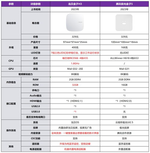 白夜极光特别节目口令码是什么 特别节目口令码汇总分享