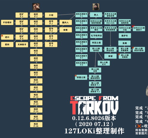 2023年6月14日每日任务完成攻略