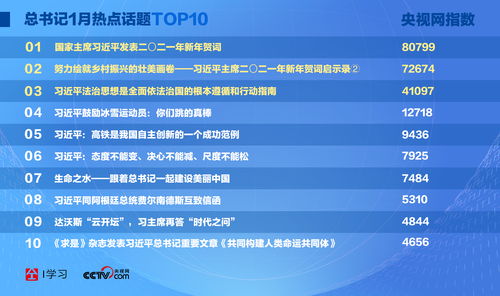 重返未来1999共鸣最高是多少级 共鸣最高等级介绍