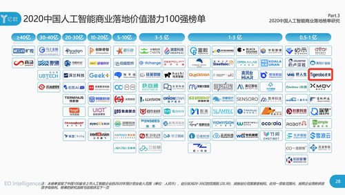 诺基亚元宇宙利用率调查表明,90%的企业计划在两年内启动元宇宙措施