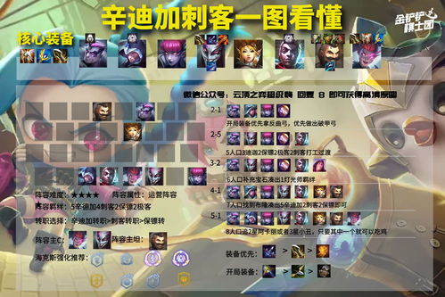 云顶之弈s9赌狗阵容大全 s9赛季最强赌狗阵容搭配