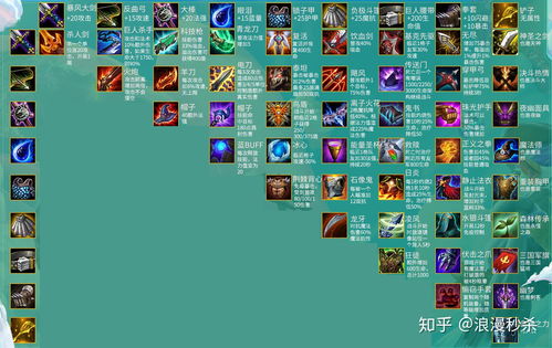 云顶之弈转职合成图s9 2023转职合成图最新