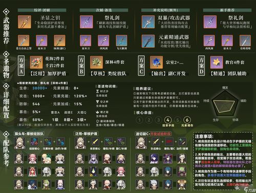 深空之眼禄良刻印怎么搭配