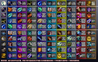 云顶之弈s9转职装备合成表