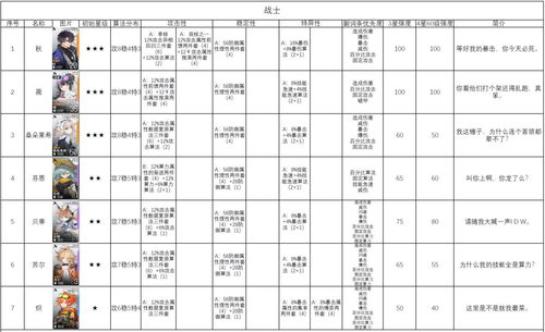火力苏打红辣椒怎么样 红辣椒角色强度分析