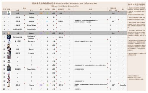 原神3.8更新内容大全 3.8版本前瞻直播回顾