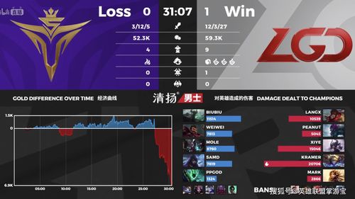 2023LPL夏季赛战报："及时雨"多次发力 BLG让一追二击败WBG