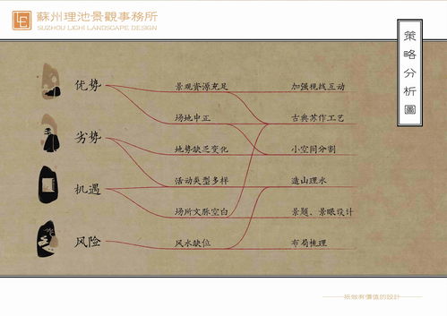 桃源深处有人家夏至纳凉怎么布局夏至纳凉布局方法攻略