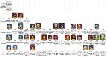 棕色尘埃2兑换码在哪用 棕色尘埃2兑换码汇总